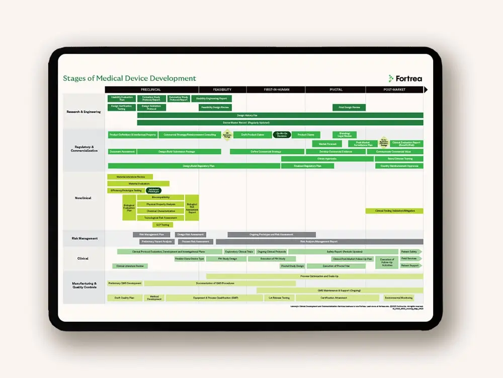 Enable efficiency across your medical device development
