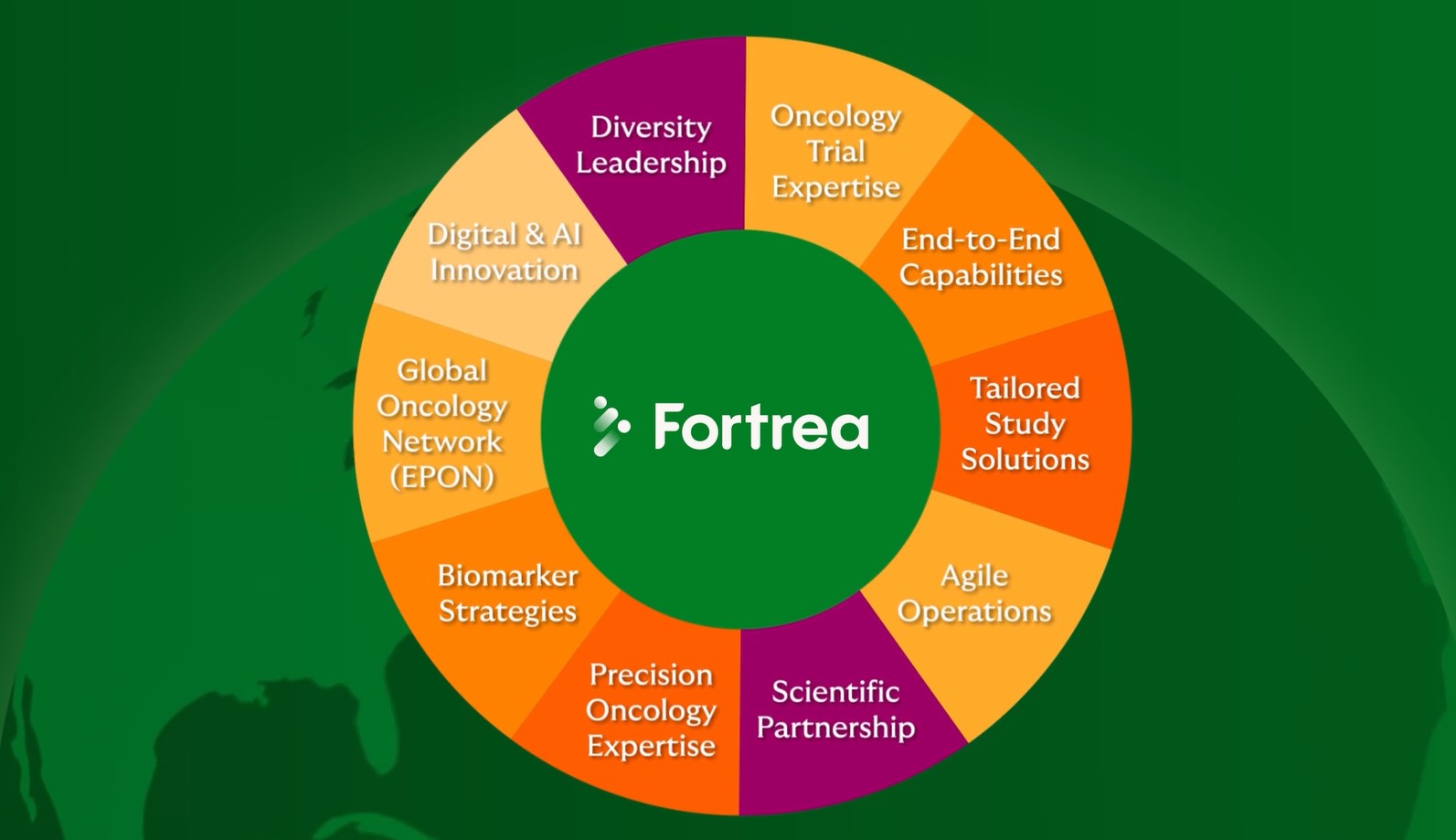 Fortrea-Patient Testimonial-Oncology-Mike