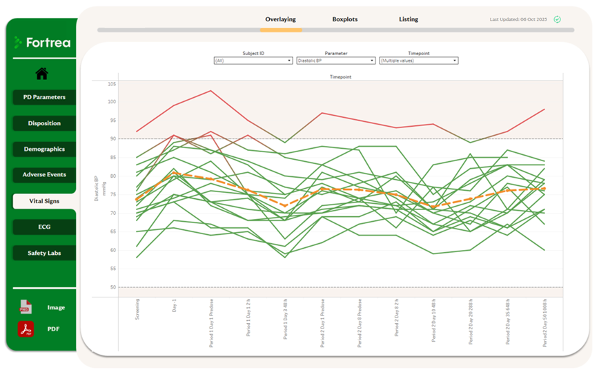 clinical-data-visualization-dashboard
