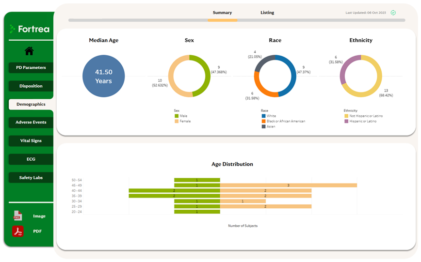 clinical-trial-data-dashboard-visualization-updated