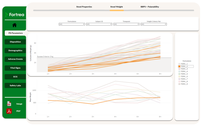 connectivity-continuous-data-updates
