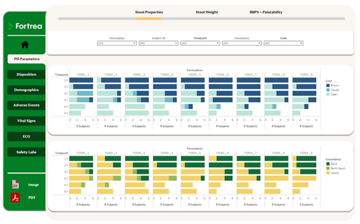 data-insight-three-levels