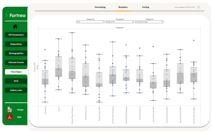 why-near-real-time-matters-clinical-trials