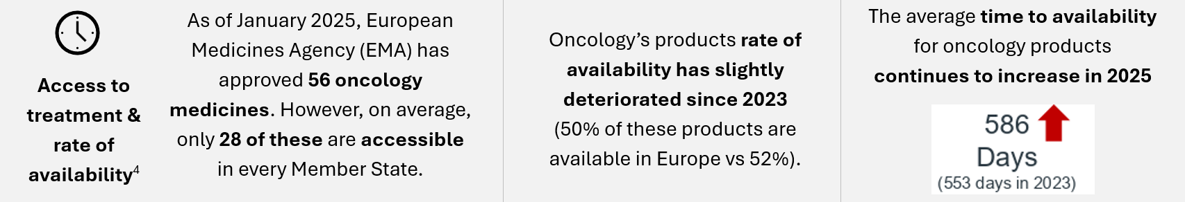 Access to treatment & rate of availability4