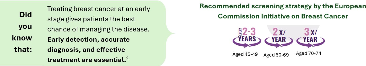 Recommended screening strategy by the European Commission Initiative on Breast Cancer